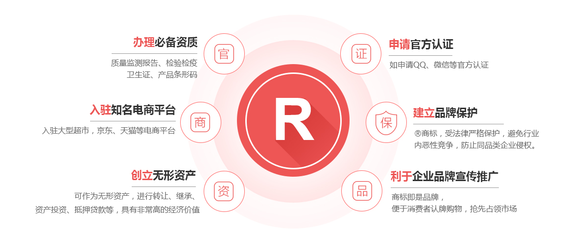 大同商标注册的作用